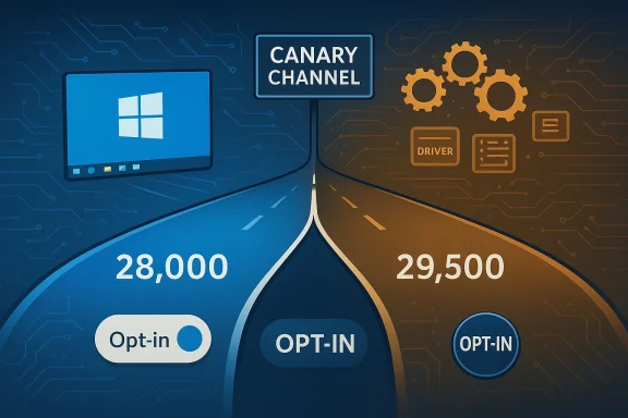 Diverging lanes illustrate Windows Canary Channel opt-ins: 28,000 blue vs 29,500 orange.