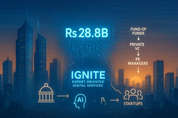 Futuristic city skyline with glowing circuit graphics, highlighting Rs 28.8B and IGNITE for export‑oriented digital services and startups.