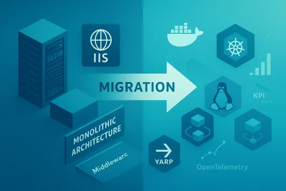 Migration from monolithic architecture to cloud-native microservices.