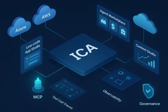 Isometric ICA platform connects Azure and AWS to low-code, marketplace, context studio, and governance.