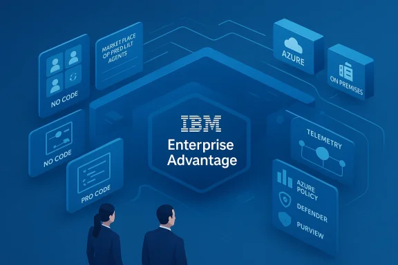 IBM Enterprise Advantage: isometric infographic of cloud, on‑premises, and Azure integration.