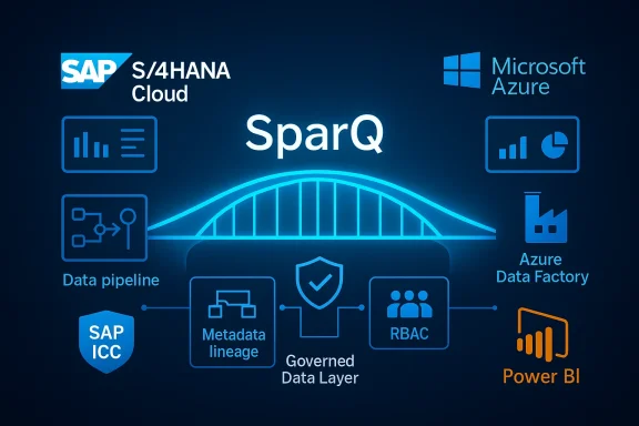 SparQ links SAP S/4HANA Cloud with Azure, data pipelines, RBAC, and analytics (Power BI).