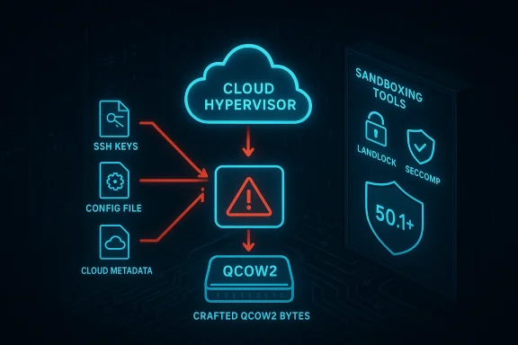 Neon diagram of a cloud hypervisor architecture featuring QCOW2, SSH keys, config files, and sandbox tools.