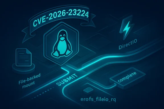 Neon Linux infographic highlighting CVE-2026-23224, featuring Tux and a file I/O workflow.