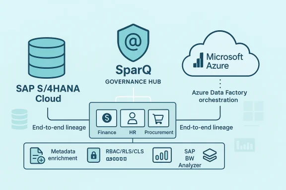 Data governance architecture linking SAP S/4HANA Cloud, SparQ, and Azure with end-to-end data lineage. Data governance architecture linking SAP S/4HANA Cloud, SparQ, and Azure with end-to-end data lineage.