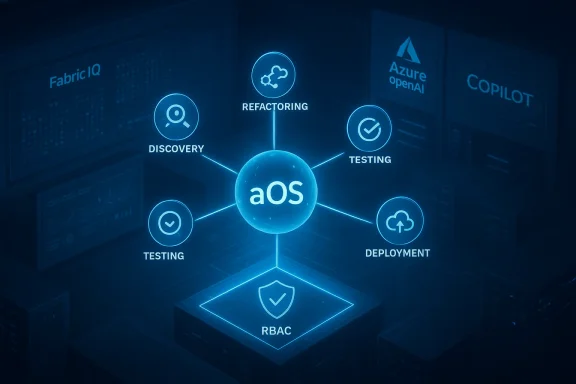 A central aOS hub connects discovery, refactoring, testing, deployment, and RBAC.