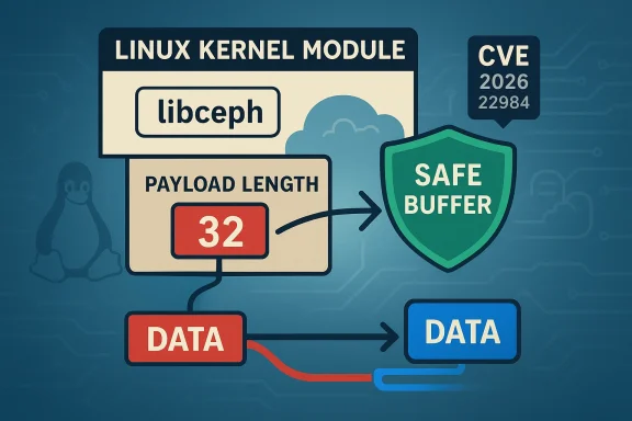 Diagram of a Linux kernel module using libceph with payload length 32 and a safe buffer.