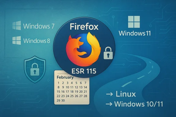 Firefox ESR 115 logo centered among Windows 7/8/11, Linux paths, and security icons.