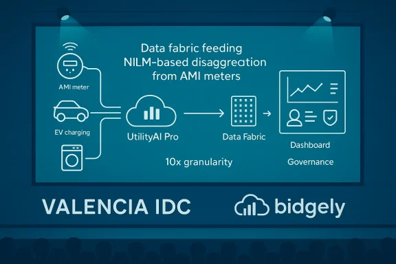 Data fabric diagram showing NILM-based disaggregation from AMI meters to dashboards.