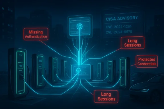 Neon-lit EV charging hub with security banners: Missing Authentication, Long Sessions, Protected Credentials.