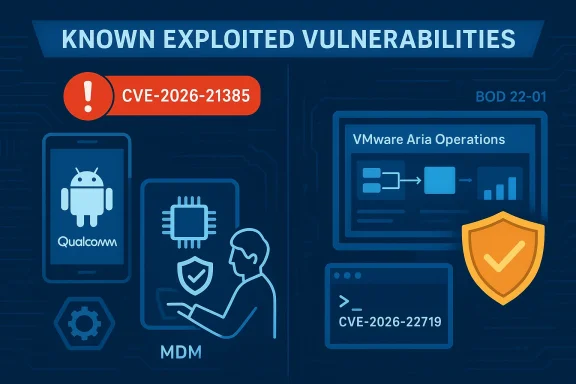 Blue infographic showing known exploited vulnerabilities with CVE-2026-21385 and CVE-2026-22719 across Android/MDM and VMware.