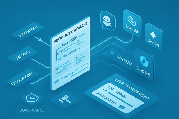 Isometric infographic showing a product catalog linked to inventory, pricing, governance and AI tools.