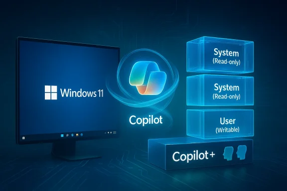 Windows 11 with Copilot: read-only system blocks, writable user, and Copilot+.