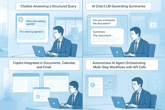 Four-panel infographic on AI chat, document summarization, and automated workflows.
