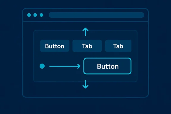 Blue UI wireframe showing three top controls (Button, Tab, Tab) with arrows to a highlighted main button.
