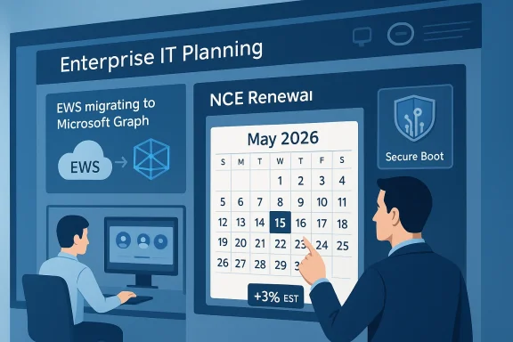 Enterprise IT Planning dashboard shows EWS migrating to Microsoft Graph and a May 2026 calendar.