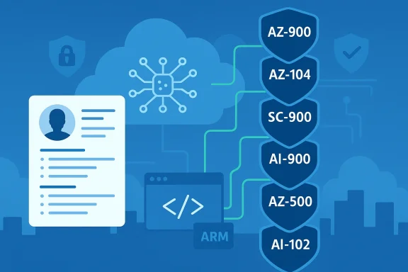 Cloud-based security diagram with shields labeled AZ-900 to AI-102, representing Azure/AI certifications.