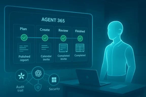 Futuristic agent dashboard shows Plan, Create, Review, Finished with green checkmarks.
