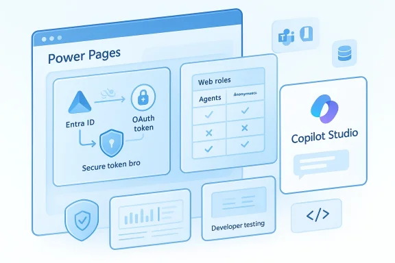Isometric Power Pages dashboard illustrating Entra ID, OAuth tokens, web roles, and Copilot Studio.