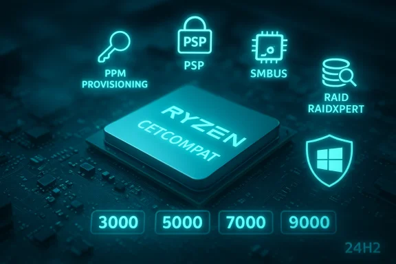 Neon-blue Ryzen CPU with floating icons for security, provisioning, RAID, and 24H2 compatibility.