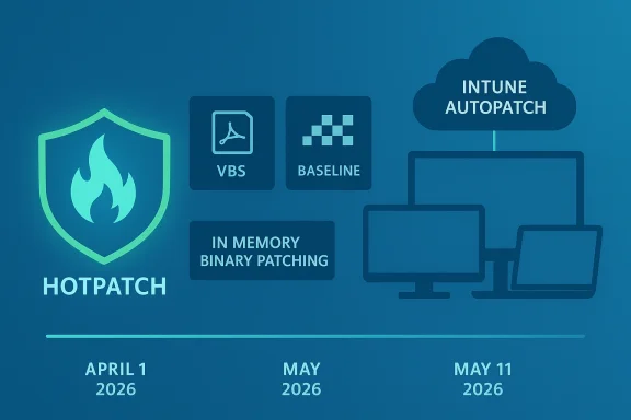 Infographic showing Hotpatch features VBS Baseline in-memory patching and Intune Autopatch timeline.
