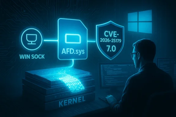 Cybersecurity scene with AFD.sys, kernel, WinSock, and CVE-2026-25179 shield.