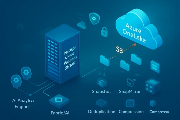 Isometric diagram of NetApp Cloud Volumes ONTAP connected to Azure OneLake via S3, with AI analytics and data optimization.
