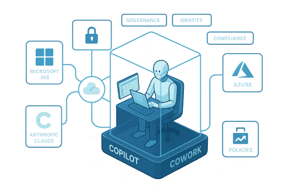 Robot sits at a laptop inside a glass capsule labeled Copilot/Cowork, surrounded by cloud service icons.