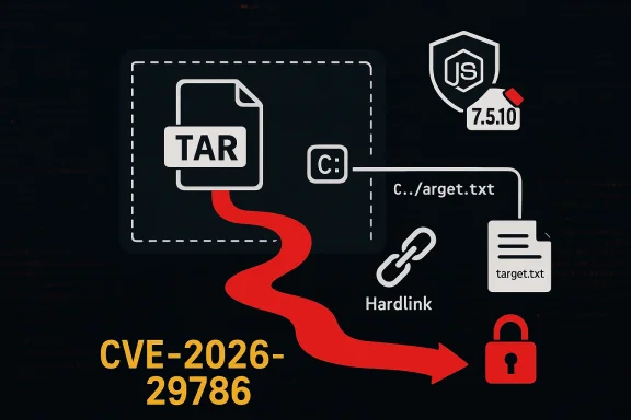 Illustration of CVE-2026-29786: tar path traversal via hardlink to target.txt.