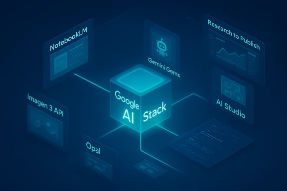 Glowing central cube labeled Google AI Stack connects to various Google AI tools.