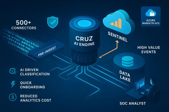Central Cruz AI Engine links 500+ connectors with pre-ingest, data lake, Sentinel, and SOC analytics. Central Cruz AI Engine links 500+ connectors with pre-ingest, data lake, Sentinel, and SOC analytics.