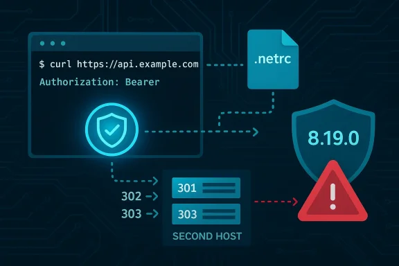 Diagram of an API auth flow using Bearer token, redirects, and a security warning.