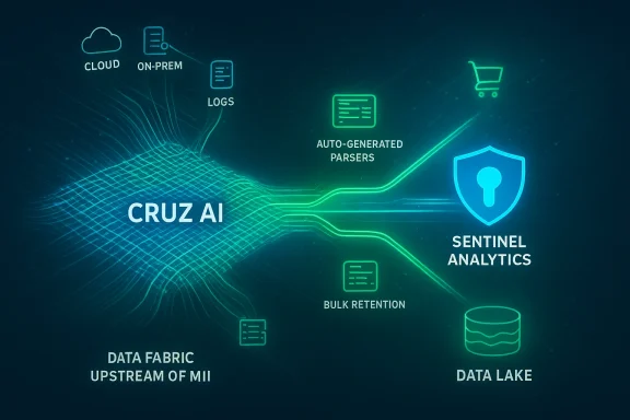 CRUZ AI routes cloud/on-prem data to Sentinel Analytics via logs, auto-generated parsers, and a data lake.