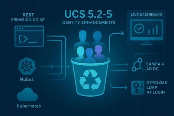 UCS 5.2-5 Identity Enhancements diagram shows multiple identity sources feeding a central user pool.