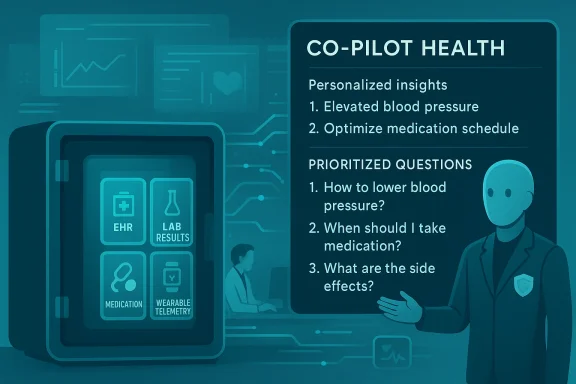 Co-Pilot Health dashboard showing personalized medical insights and a robotic clinician.