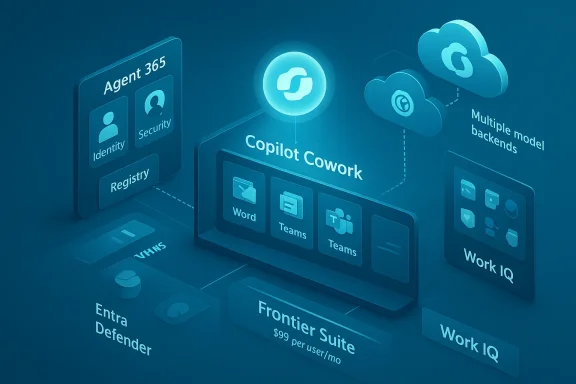 Blue 3D diagram of Copilot Cowork with Word and Teams, connected to multi-cloud backends.