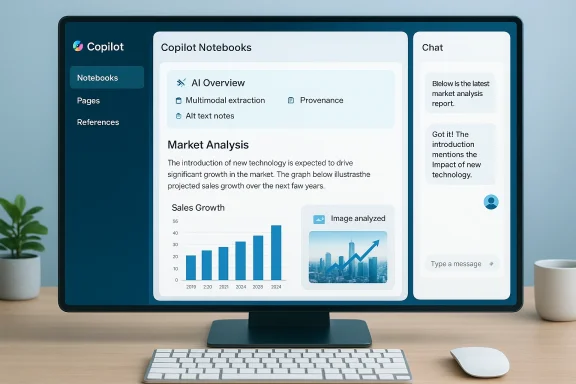 Monitor displays Copilot Notebooks UI with AI overview, market analysis, and a chat panel.