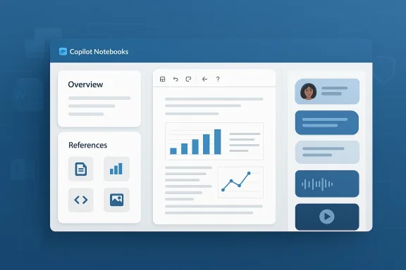 Copilot Notebooks dashboard showing Overview, References, charts, and a user profile panel.