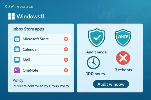 Windows 11 setup screen showing Inbox Store apps and an audit mode panel.