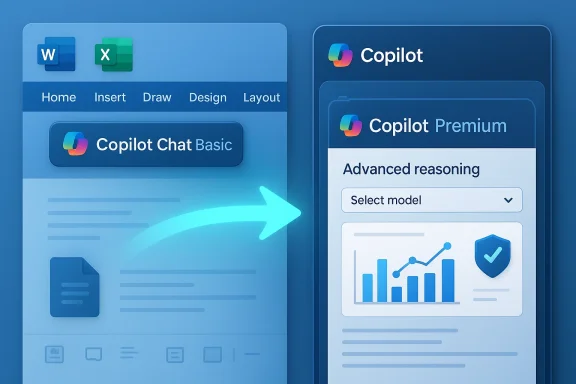 Two app screens show Copilot: Chat Basic on the left and Premium with Advanced reasoning on the right.