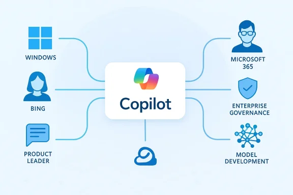 Illustration showing Copilot connecting Windows, Microsoft 365, BING, Enterprise Governance, and Model Development.