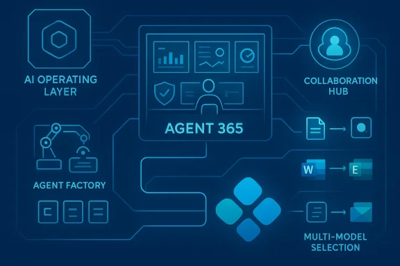 Futuristic AI workflow graphic with Agent 365, collaboration hub, and multi-model selection.