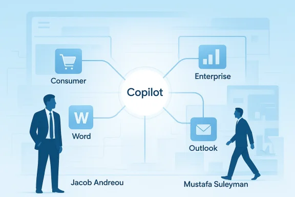 Illustration showing Microsoft Copilot connecting Consumer, Enterprise, Word, and Outlook between people. Illustration showing Microsoft Copilot connecting Consumer, Enterprise, Word, and Outlook between people.