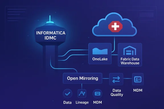 Blue data-integration diagram linking Informatica IDMC with OneLake, Fabric Data Warehouse, and Open Mirroring.