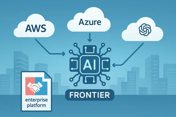 Illustration showing AI integration between AWS, Azure, and OpenAI with the Frontier platform and cloud icons.