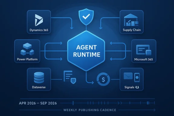 Infographic shows “Agent Runtime” integrating Dynamics 365, Supply Chain, Power Platform, Microsoft 365, Dataverse, and Signals.