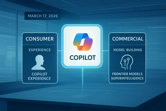Blue tech graphic showing “COPILOT” with “Consumer Experience” and “Commercial Model Building” panels.