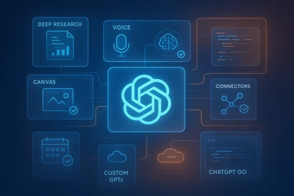 Futuristic interface showing AI modules labeled Deep Research, Voice, Canvas, Connectors, and ChatGPT.