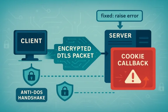 A digital visualization related to the article topic. A digital visualization related to the article topic.