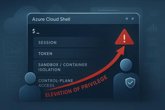 Azure Cloud Shell interface diagram showing “Elevation of Privilege” with warning icon and alert arrow.